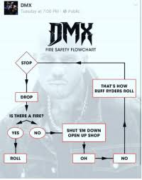 Dmx Tuesday At 700 Pm Public Dmx Fire Safety Flowchart Stop
