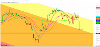 What If Sgx Nifty Is Not Able To Defend 10 851 While