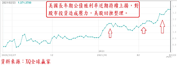 获取免费的实时汇率、工具以及使用最精确数据得出的分析。 获取包括 捷汇 money transfer 资金转账、捷汇 currency data api 等丰富服务! S2ixmwhtyg4hpm