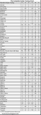 Fm7 guitar chord on new standard tuning fm7 for guitar on new standard tuning (cgdaeg) has the notes f ab c eb and can be played 5 different ways. Musicians Resources Complete Guitar Tuning Chart Music Theory Guitar Guitar Tuning Guitar Chords