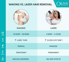 Still, spending that amount of money at one time can feel pretty shocking and might not be feasible for all women. Waxing Vs Laser Hair Removal Which Is Better