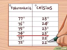 Canadians, and most of the world, use the celsius scale, in which 37° is equivalent to 98.6° fahrenheit—body temperature! 6 Formas De Hacer Conversiones Entre Fahrenheit Celsius Y Kelvin