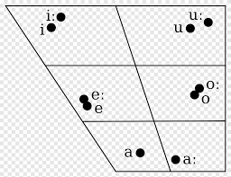 What constitutes a letter is whatever appears in one of the above boxes. International Phonetic Alphabet Png Images Pngegg