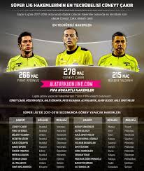 Super Lig Hakemlerinin En Tecrubelisi Cuneyt Cakir Super Lig De Gorev Yapacak 22 Hakem Arasinda 16 Sezonda 278 Mac Yoneten Cuneyt Cakir En Fifa Hakem Mac