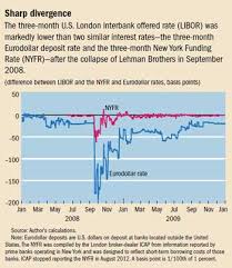 Back To Basics What Is Libor Finance Development