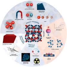 When he lies, his respiratory and heart rate will increase. Metal Organic Frameworks In Modern Physics Highlights And Perspectives Mezenov 2019 Advanced Science Wiley Online Library