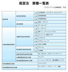 風営法業種一覧 - キャバクラ・ホスト・風俗業界の顧問弁護士