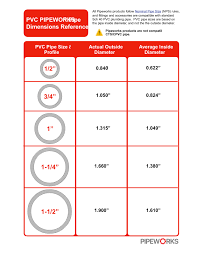 However, it is not advisable to use 1/2″ pvc pipe unless if you have to, you ought to use sch 40. Pvc Pipe Sizes And Dimensions Pvc Pipeworks