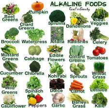 The ph and/or acidity of a food are generally used to determine processing requirements and the methods and conditions for determining the ph and acidity of foods are also summarized in 21 cfr. Alkaline Diet Does A Ph Balancing Diet Work Palatine Il Patch
