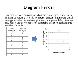 Pimpinan pt mutiara ilmu mengadakan penelitian untuk mengetahui hubungan dan kontribusi antara biaya promosi dan nilai penjualan dengan sampel 8 dan taraf signifikansi 0,05. Matematika Dan Statistika Teori Bab I Penyajian Data Dan Diagram Ppt Download
