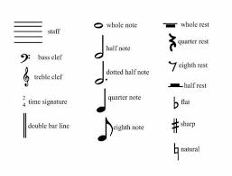 Image Result For Music Symbols And Meanings Music Vocabulary Piano Music Music Note Symbol
