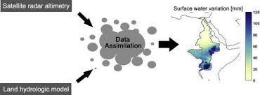 Autos hd pictures by mark (bmw, audi, ford.). Altimetry Derived Surface Water Data Assimilation Over The Nile Basin Science Of The Total Environment X Mol