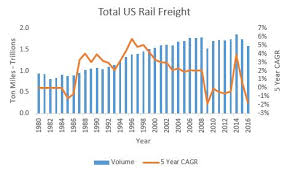 Union Pacific It Looks Like Top Of The Cycle For The Rails
