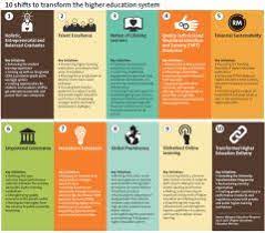 Check spelling or type a new query. Charting A New Path For Tertiary Learning The Star