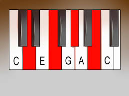 Look to see if you can identify major chords. How To Play Diminished Piano Chords 8 Steps With Pictures