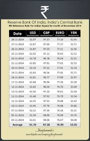 Pin On Currency Forex