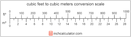 Cubic Meters To Cubic Feet Conversion M To Ft