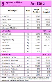 Ari Sutunun Besin Degerleri Ari Sutu Ari Bilgi