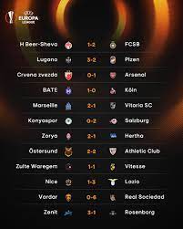 Complete table of europa league standings for the 2020/2021 season, plus access to tables from past seasons and other football leagues. Uefa Europa League Results Uefa Europa League Facebook