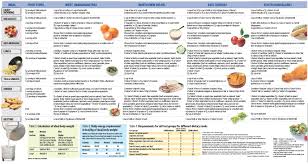 Pin On Healthy