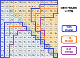 Advanced Strategy For Spin And Go Poker Vip Grinders Com