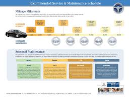 Automotive Collateral Service And Maintenance Chart For Mercedes Benz Dealership Http Www Go Mercedes Benz Dealerships Schedule Service Service Maintenance