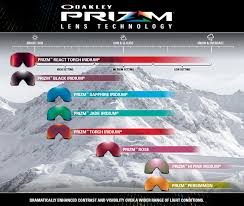 Oakley Prizm Snow Sportrx