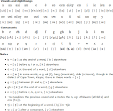 Afrikaans Language Alphabet And Pronunciation Afrikaans Language Zulu Language Afrikaans