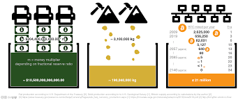 Once they're all mined, which should occur in around 2140, no new bitcoins will enter circulation. Economic Teachings Of Bitcoin What I Ve Learned From Bitcoin Part Ii By Gigi Medium