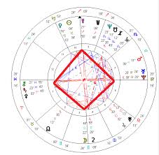 Grand Cross By Kelli Fox The Astrologer