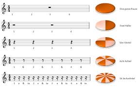 Lirik lagu ini sangat dihafal dan sering sekali dinyanyikan siswa siswi sekolah dasar pada saat belajar seni kebudayaan. Noten Lesen Lernen Bass Corner