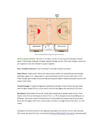 Maybe you would like to learn more about one of these? Doc Ukuran Lapangan Basket Lengkap Dengan Gambarnya Annisa Rahmaf Academia Edu