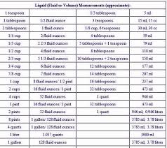 Helpful Conversions For Cooking Liquid Conversion Chart Measurement Conversion Chart Measurement Conversions