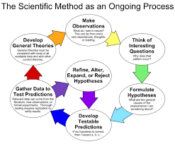 Scientific Method Scientific Method Scientific Method Worksheet What Is Data Science