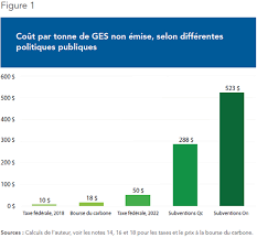 Deux des avantages de la voiture électriques sont nombreux : Les Subventions Aux Voitures Electriques Sont Elles Efficientes Iedm Mei