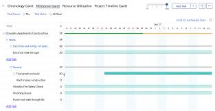 project based milestone gantt