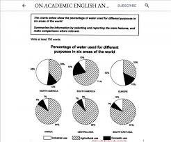 the charts below show the percentage of water used for