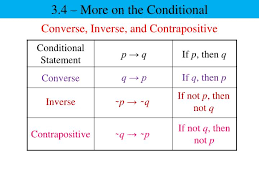 If it snows today, i will ski tomorrow. Ppt Converse Inverse And Contrapositive Powerpoint Presentation Free Download Id 1838923