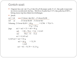 Gibbs memberikan formula yang disebut hukum fase gibbs (aturan fasa): Diagram Fasa Dan Kesetimbangan Fasa Ppt Download