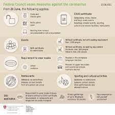 Switzerland coronavirus update with statistics and graphs: Measures And Ordinances