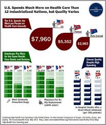 Finding ways to fund it and cover your startup costs. Explaining High Health Care Spending In The United States An International Comparison Of Supply Utilizatio Healthcare Costs Health Care Health Care Insurance