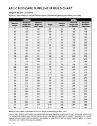 12 bmi chart metric business letter