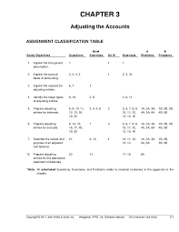 Original intermediate accounting ifrs 3e kieso buku import murah. Pdf Chapter 03 Solution Manual Kieso Ifrs Evert Sandye Taasiringan Academia Edu