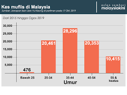 Kalau yang dah ada tanda nak bankrap tu atau sudah bankrap, tak perlu takut dan risau sebab masih boleh buat duit jika tahu cara nak bangkit semula. Sayur E Sports Sayuresports Twitter
