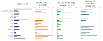 Impact And Management Of Asthma And Anxiety And Depression