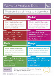 This Is A Simple And Completely Free Poster On The Four Common Ways To Analyse Data It States Simply How To Find Each Gre Math Gre Prep Gmat Prep