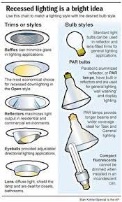 We did not find results for: 60 Recessed Lighting Ideas Recessed Lighting Architectural Features Soft Lighting