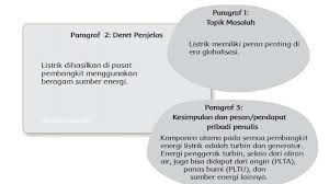 Berapa bagiankah kue yang diperoleh. Kunci Jawaban Tema 4 Kelas 6 Sd Halaman 1 2 4 5 7 8 9 Subtema 1 Pembelajaran 1 Buku Tematik Repost Politikus