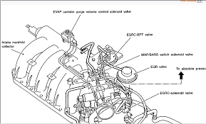 Nissan pathfinder 2001 2002 stereo wiring connector. 2001 Nissan Quest Engine Diagram Wiring Diagram Schematic Make Format A Make Format A Aliceviola It