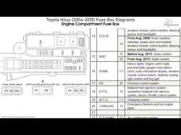 Vw golf tdi manual gearbox diagram ifsta manuals 2015 volkswagen golf. Toyota Hilux Fuse Box Diagram Wiring Diagram Database Reaction